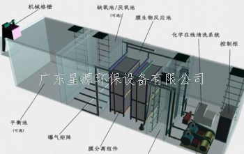 我國(guó)常見生活廢水處理方式有哪些？